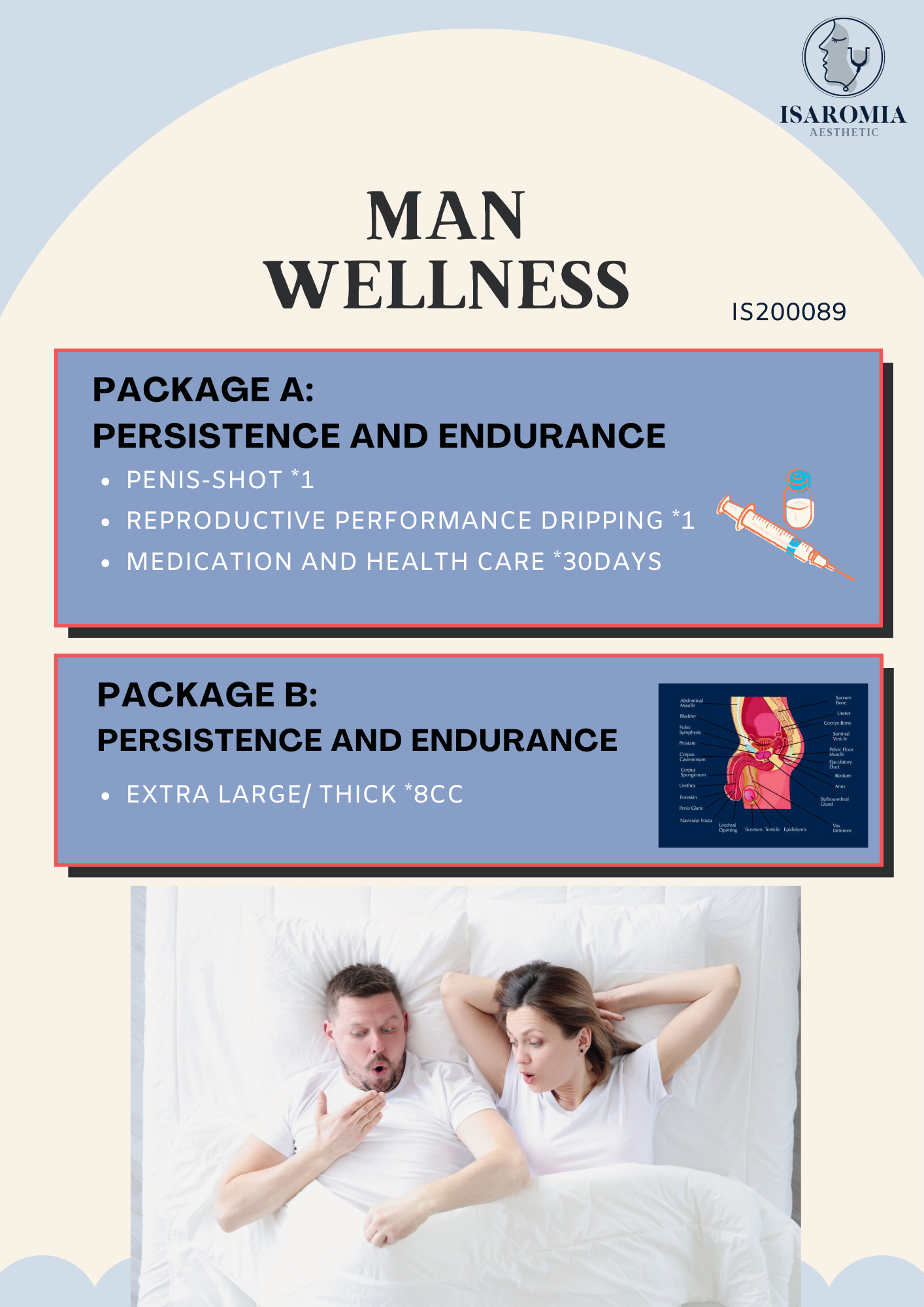 MEN WELLNESS PACKAGE
