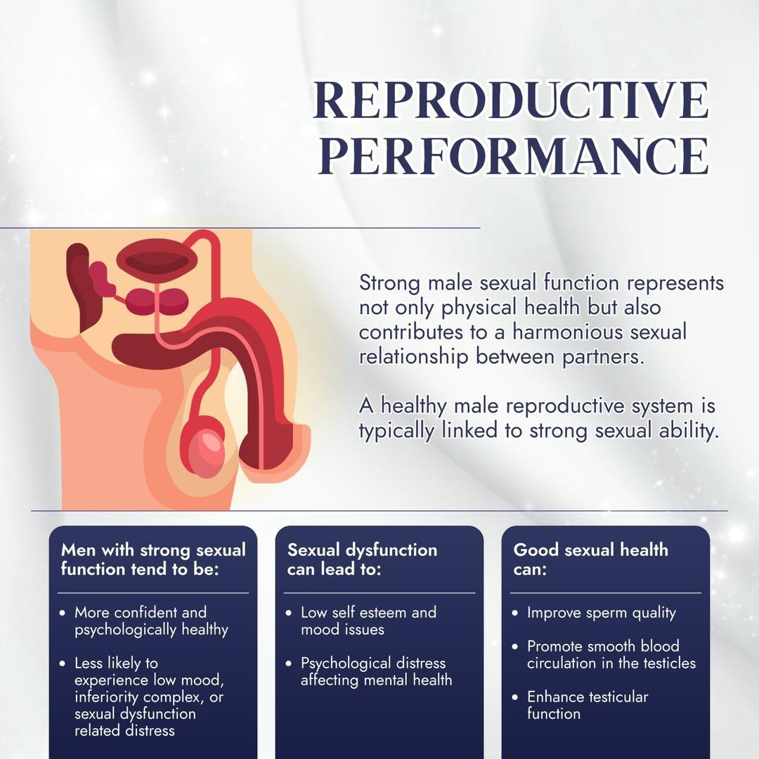 REPRODUCTIVE PERFORMANCE